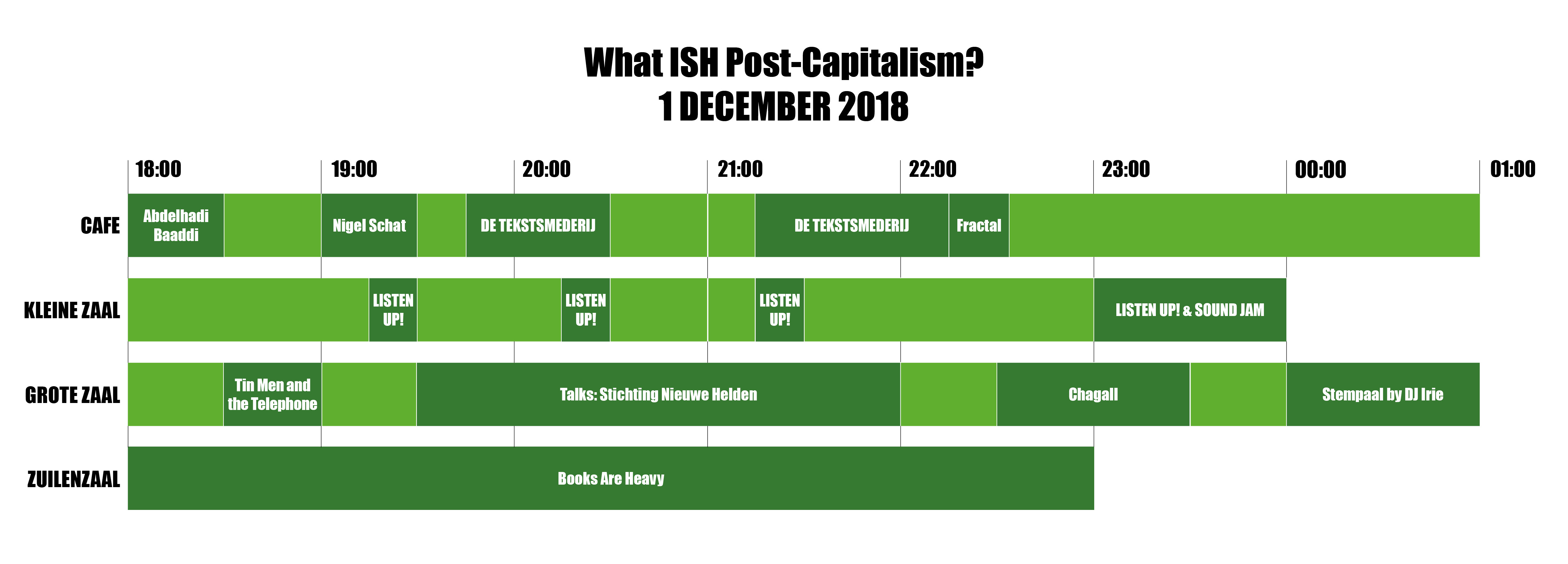 Blokkenschema What Ish Post Capitalism