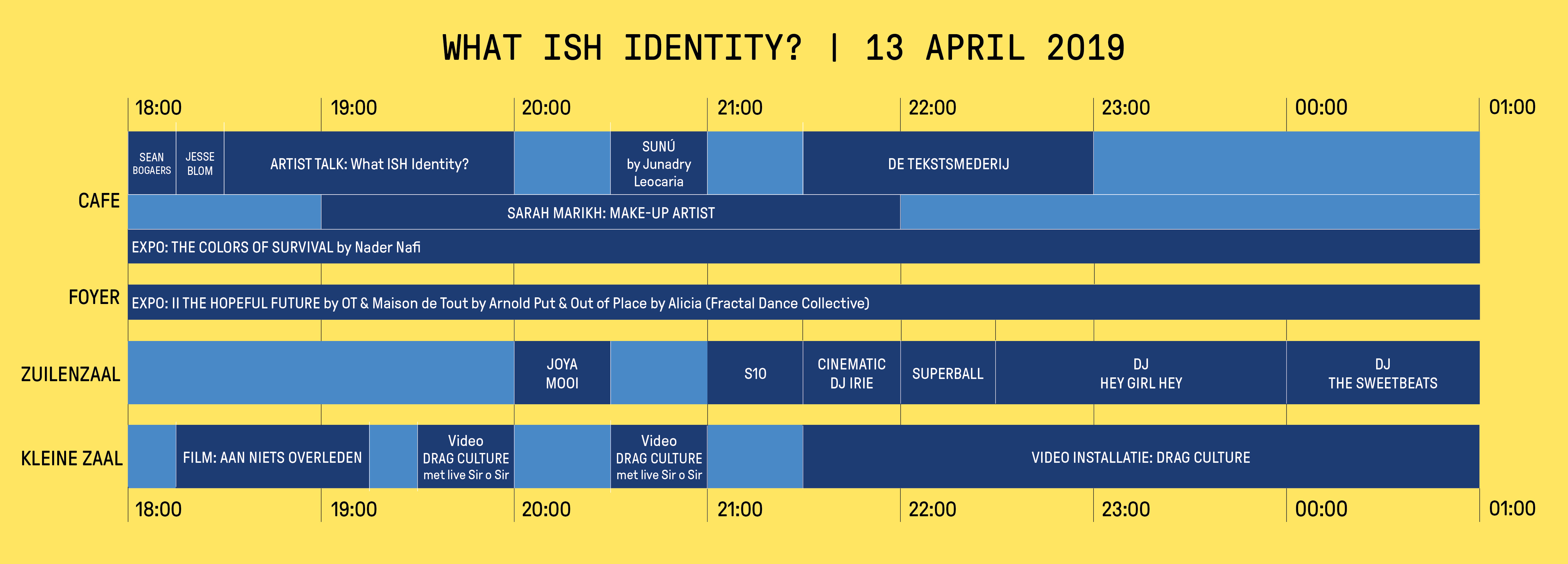 Blokkenschema What Ish Identity - FINAL - gele achtergrond2